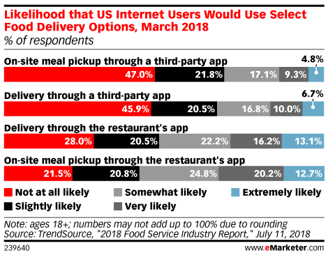 15 Must have features for Restaurant app in 2019